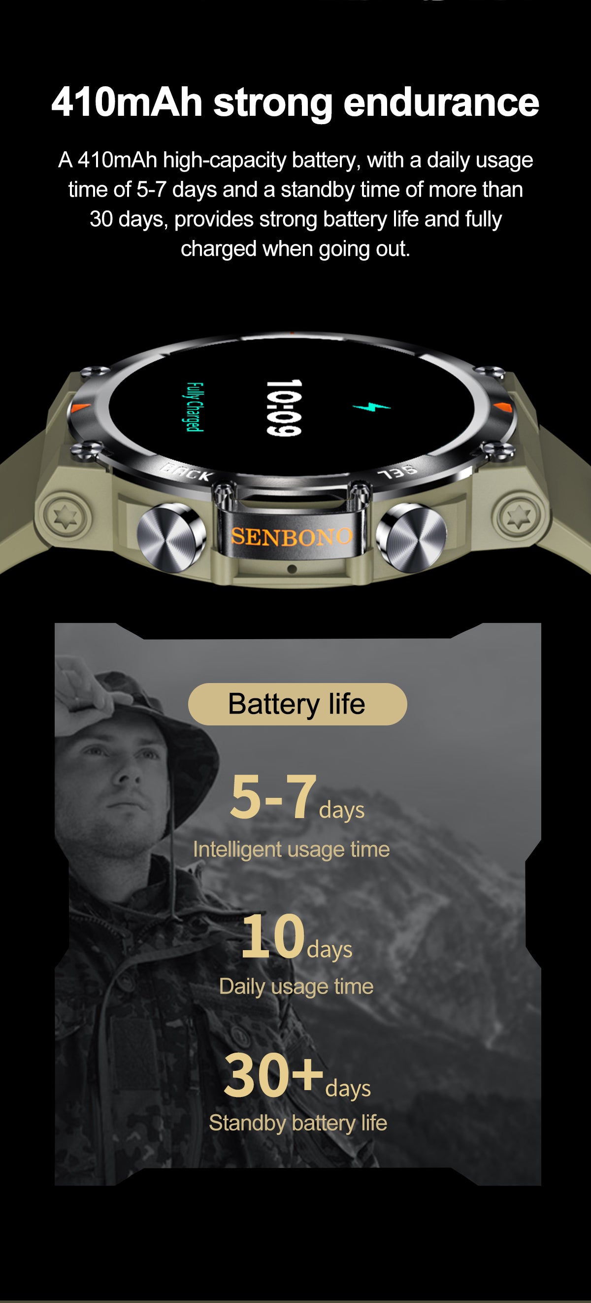 Goody 2's Multifunctional Smart Watch